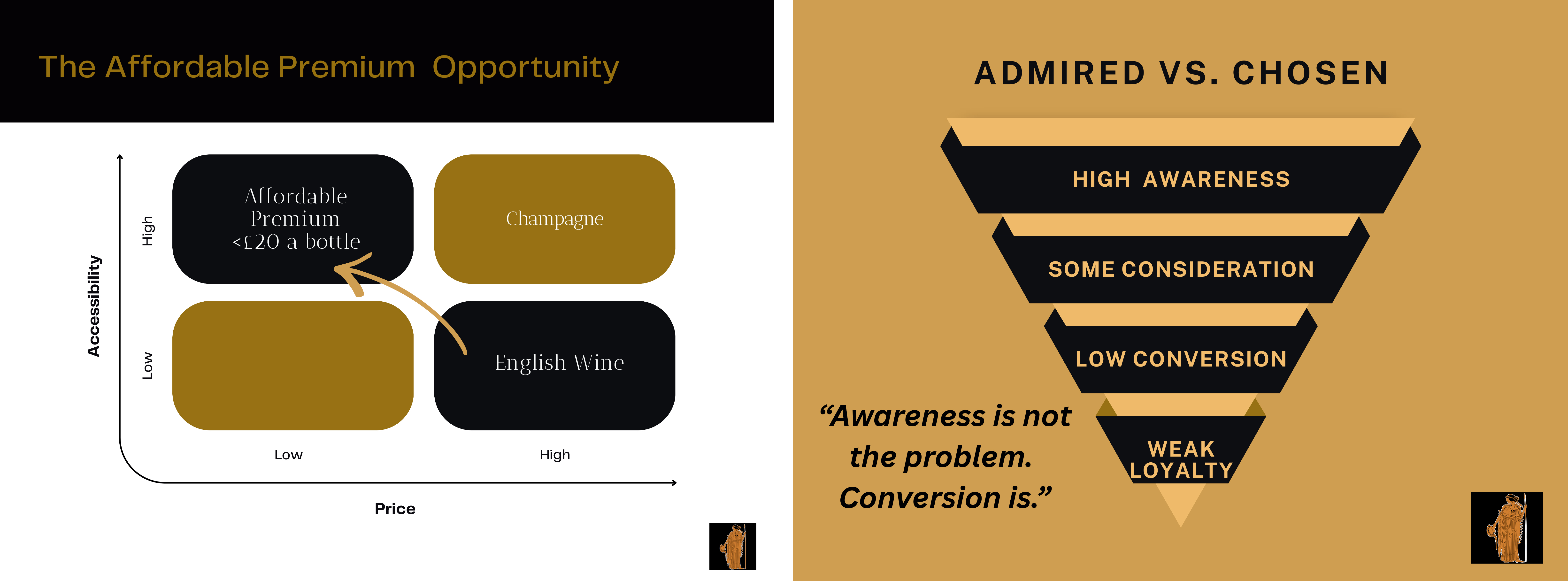 Shaping the future ofEnglish wine